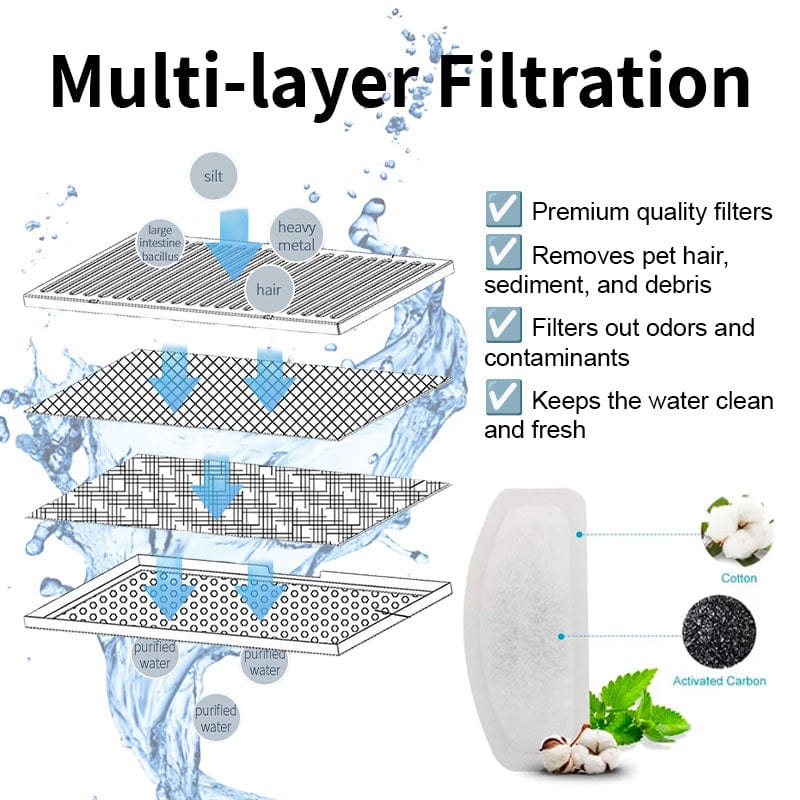 Fountain Replacement Filters